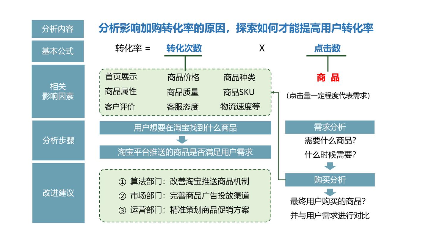 首先，我们需要从用户的分析结果入手，了解这些平台的市场表现和用户行为特征。例如