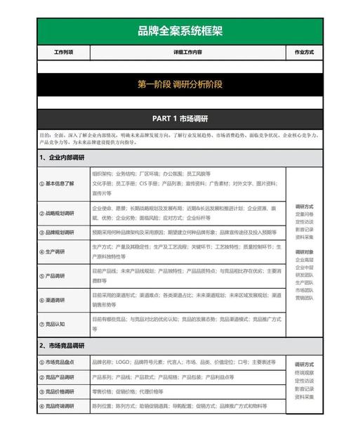 郑州学营销，从零到 hero 的传播策略