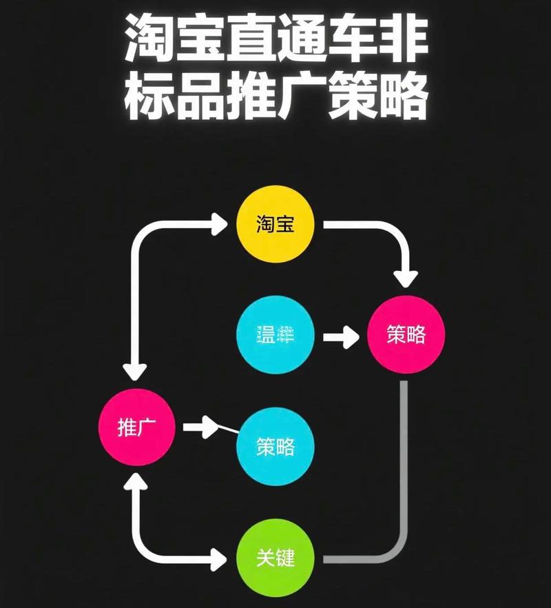 非盈利网站优化指南，从基础到高级