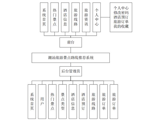 如何打造旅游网站，从SEO到设计与技术的全面解决方案