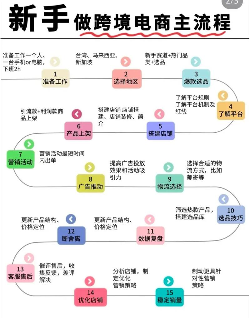 网站运营指南，卡盟、dy平台与抖音的运营之道