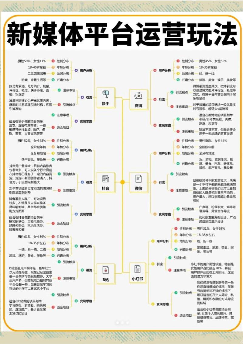 短视频平台运营指南，从内容到流量，从平台到用户，如何在短视频时代实现可持续发展？