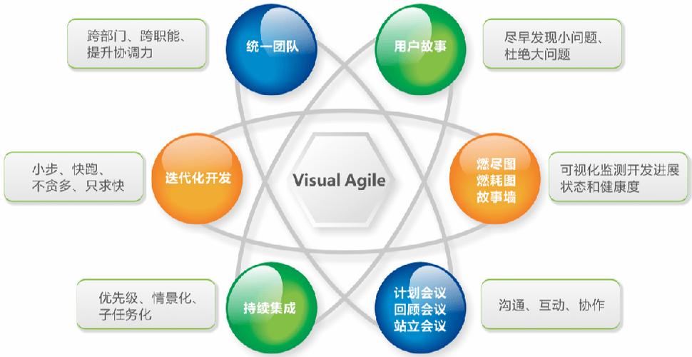 构建高效网络团队,技术、设计与管理的完美结合