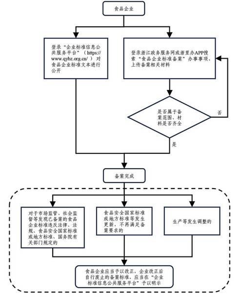 企业网络备案，从选择地点到申请流程，你完全掌握了吗？