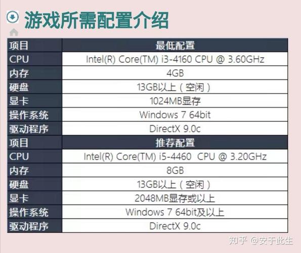 玩LOL必须的电脑配置指南