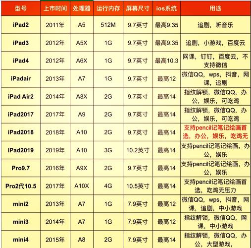 平板电脑批发指南,从选择到售后服务的全程服务