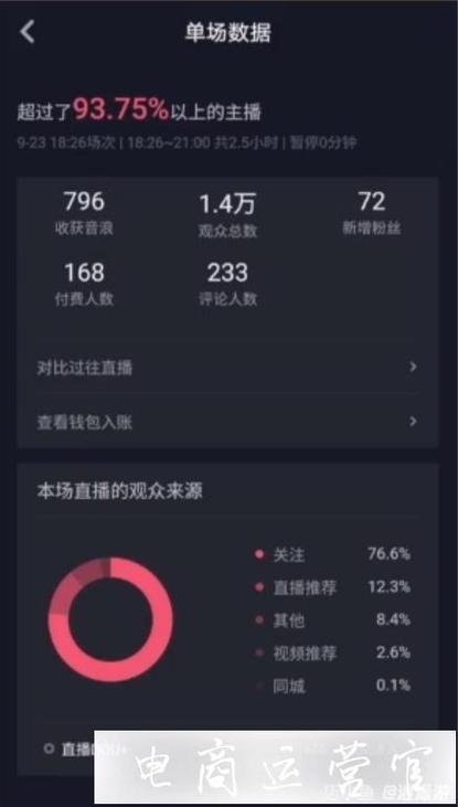 抖音自助下单,如何用免费工具提升曝光率