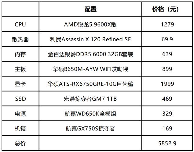 最新电脑主流配置解析