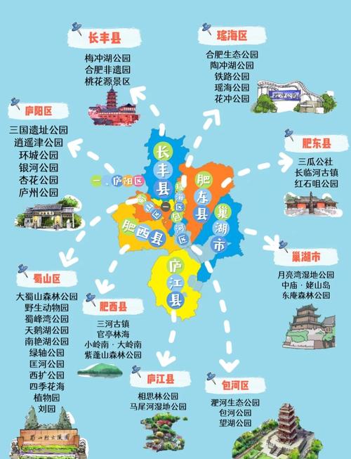 合肥网站建设，一篇为未来的城市注入活力的指南