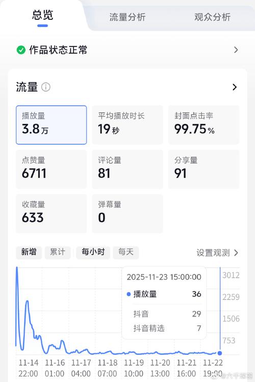 抖音星辰代运营策略，精准触达用户，提升曝光率