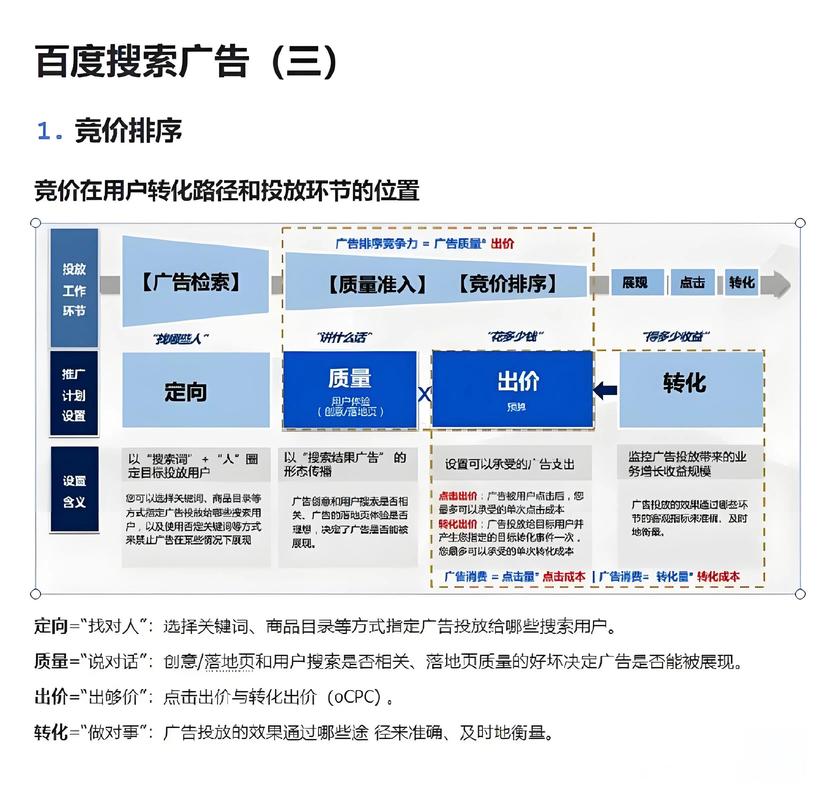 抖音Dy广告,如何用业务能力提升销量,利用关键词优化效果