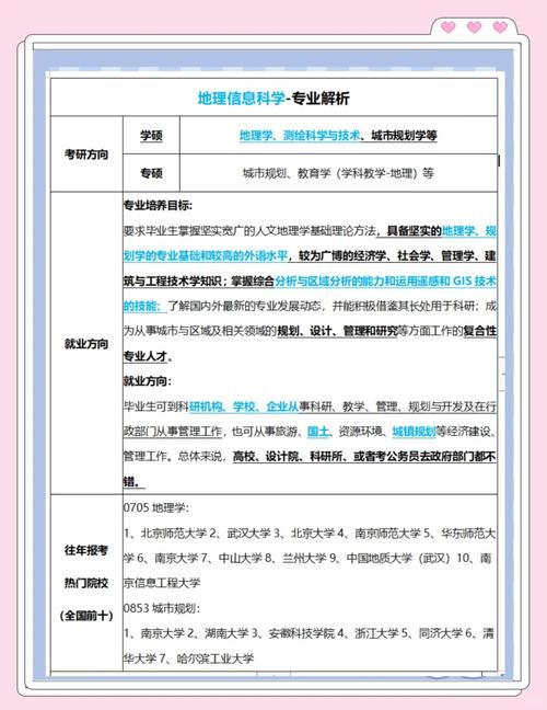 223年网站建设专业就业前景，你的专业决定了你的未来