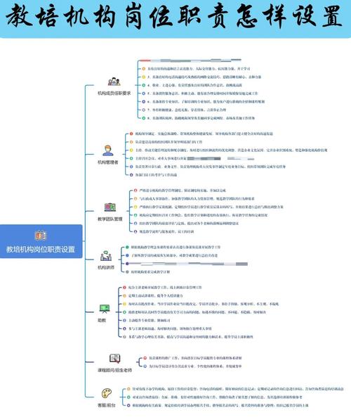 从零开始,打造专业网络设计团队