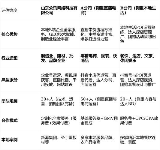 为什么选择抖音双击下单?让购物更高效