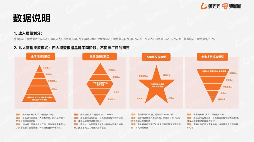 如何用短视频营销提升曝光率,快手和抖音的高效策略