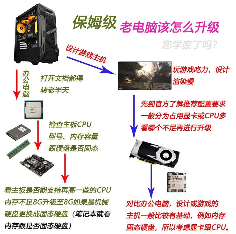 电脑配置升级的步骤指南
