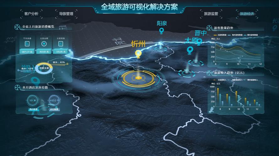 打造现代景点的政务可视化