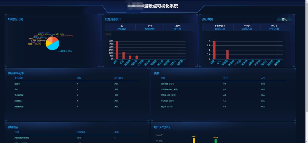 打造现代景点的政务可视化