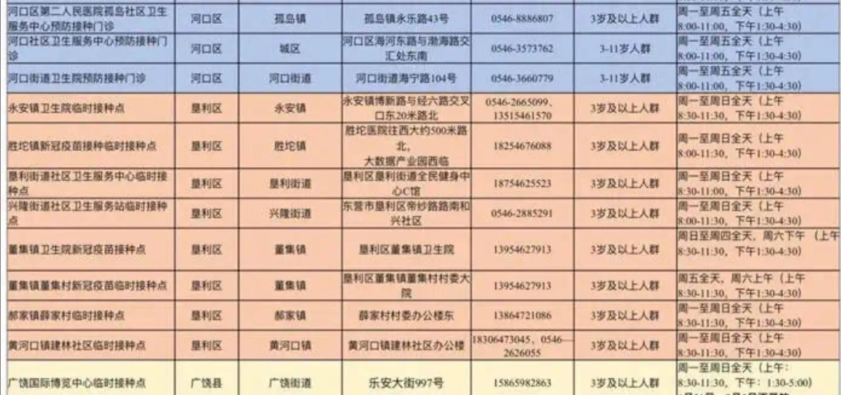 烟台东营疫情最新消息