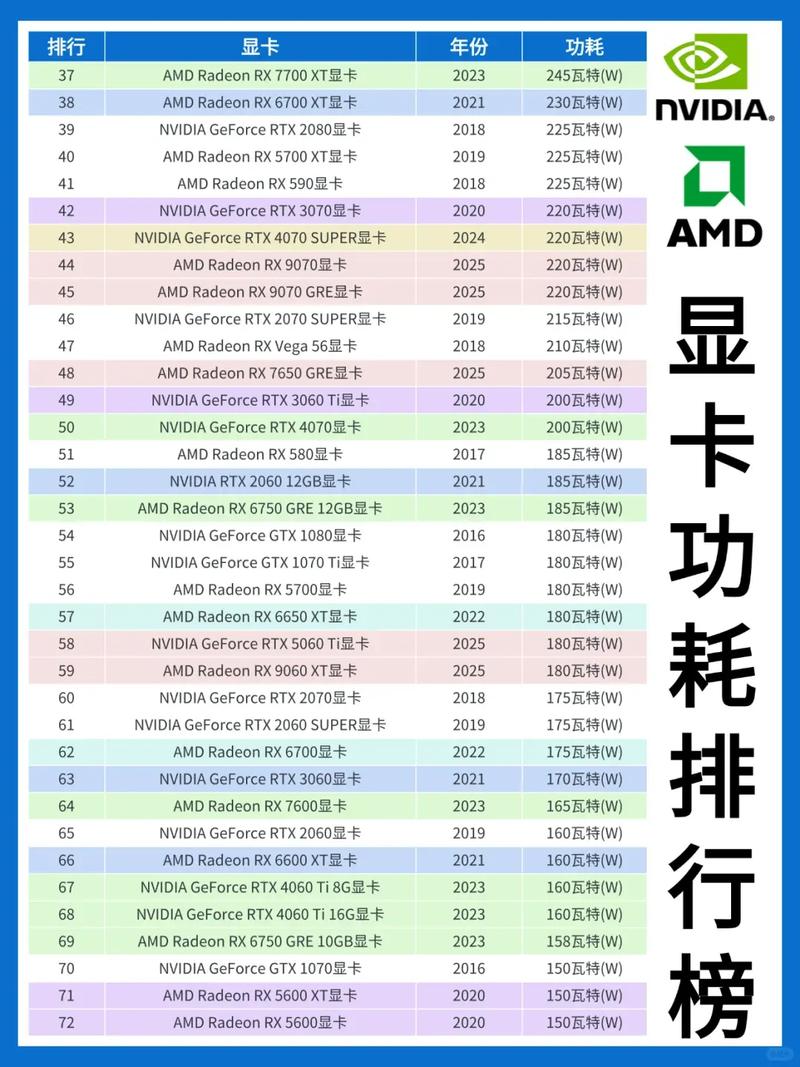 3Hz分辨率如何让您的电脑充满活力？你的显卡真的能胜任吗？