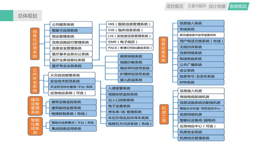 构建医院现代化管理平台，技术方案与实践指南
