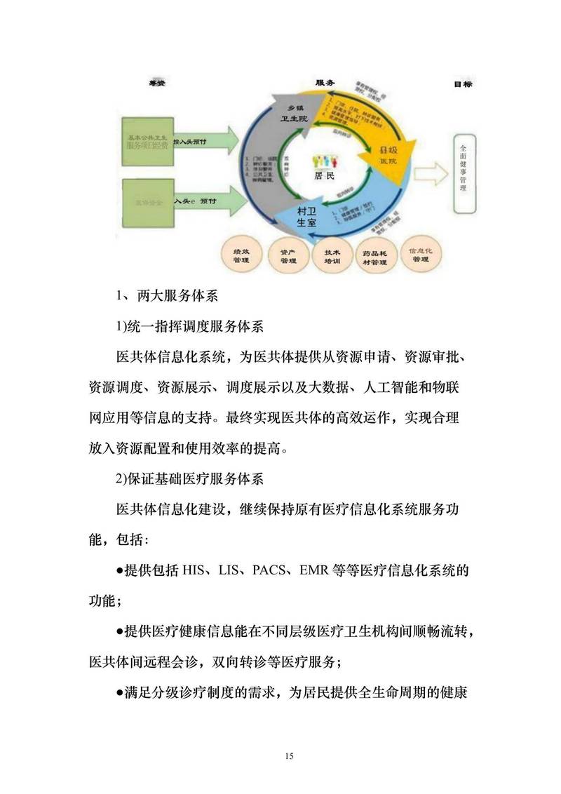 构建医院现代化管理平台,技术方案与实践指南