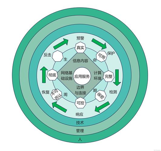 如何构建一个高效、安全的网站，从概念到实际应用