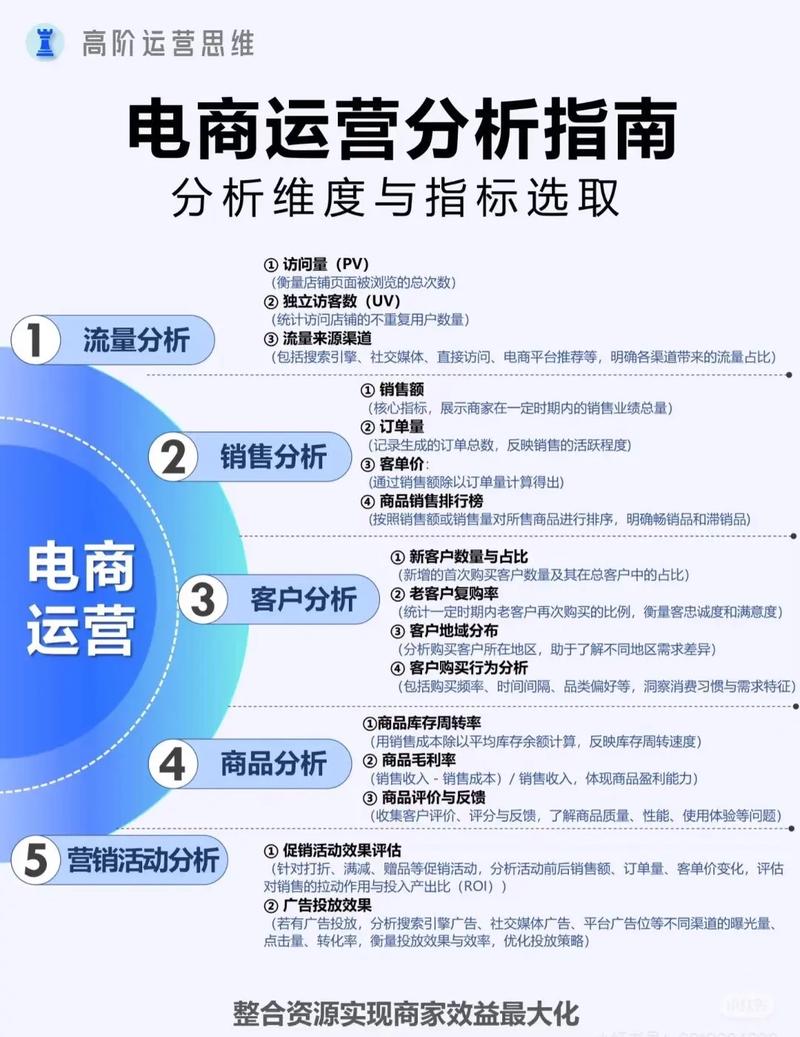 贵州网络代运营，机遇与挑战解析