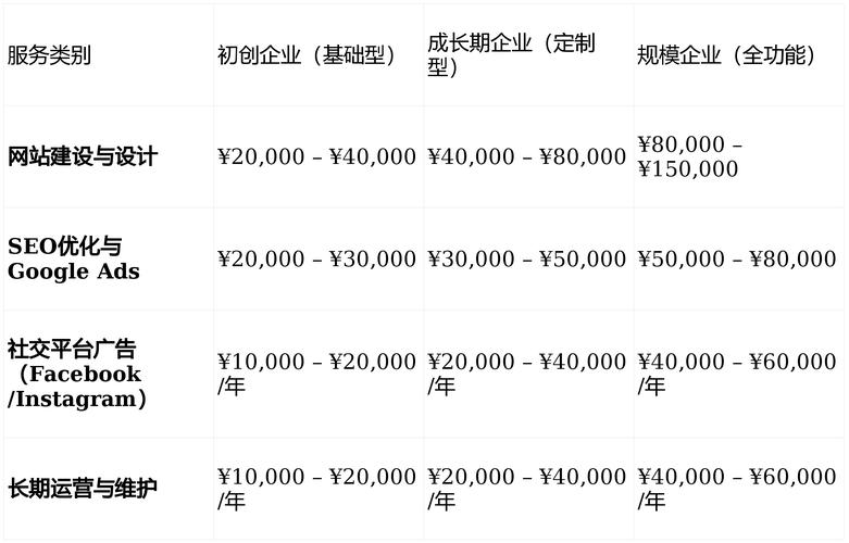 南海SEO优化与建站报价，为您带来专业选择与精准推荐
