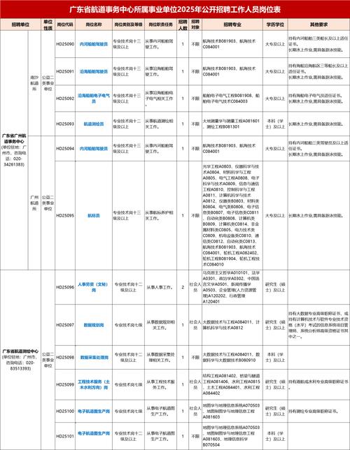 天河员岗疫情防控最新消息，招聘政策解读与求职指南