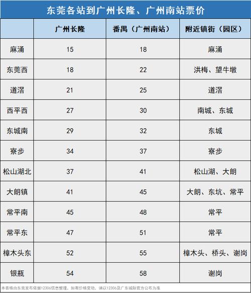 东莞网络排名指南