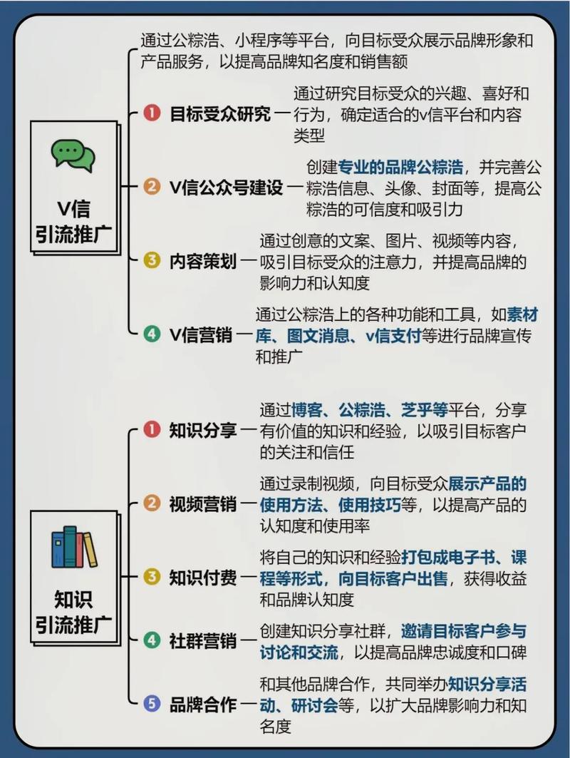 如何做好网络推广