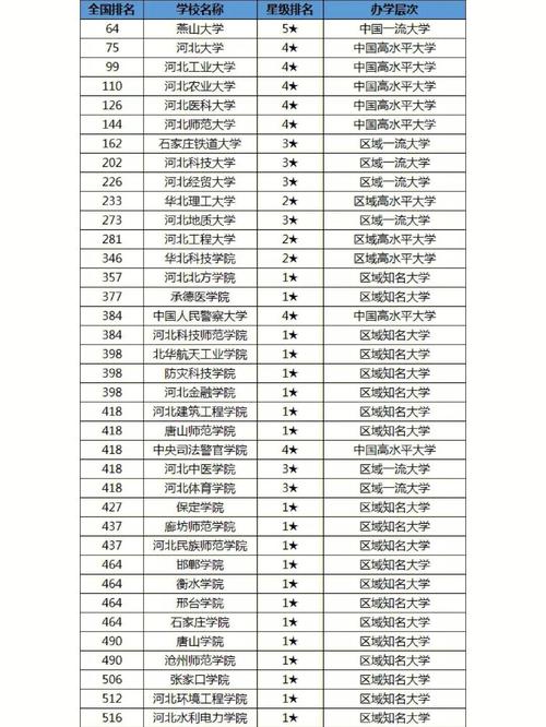 如何在平方站上高效排名