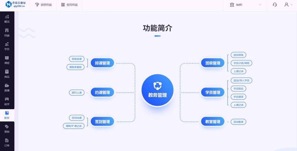 如何建立一个高效的自助下单平台