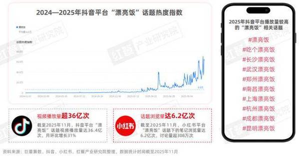 高清播放体验,双击播放与抖音自助下单的对比