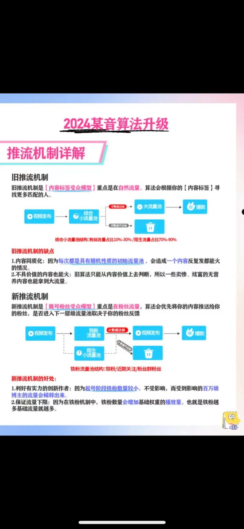 如何高效生成抖音高质量内容，代刷平台代入指南