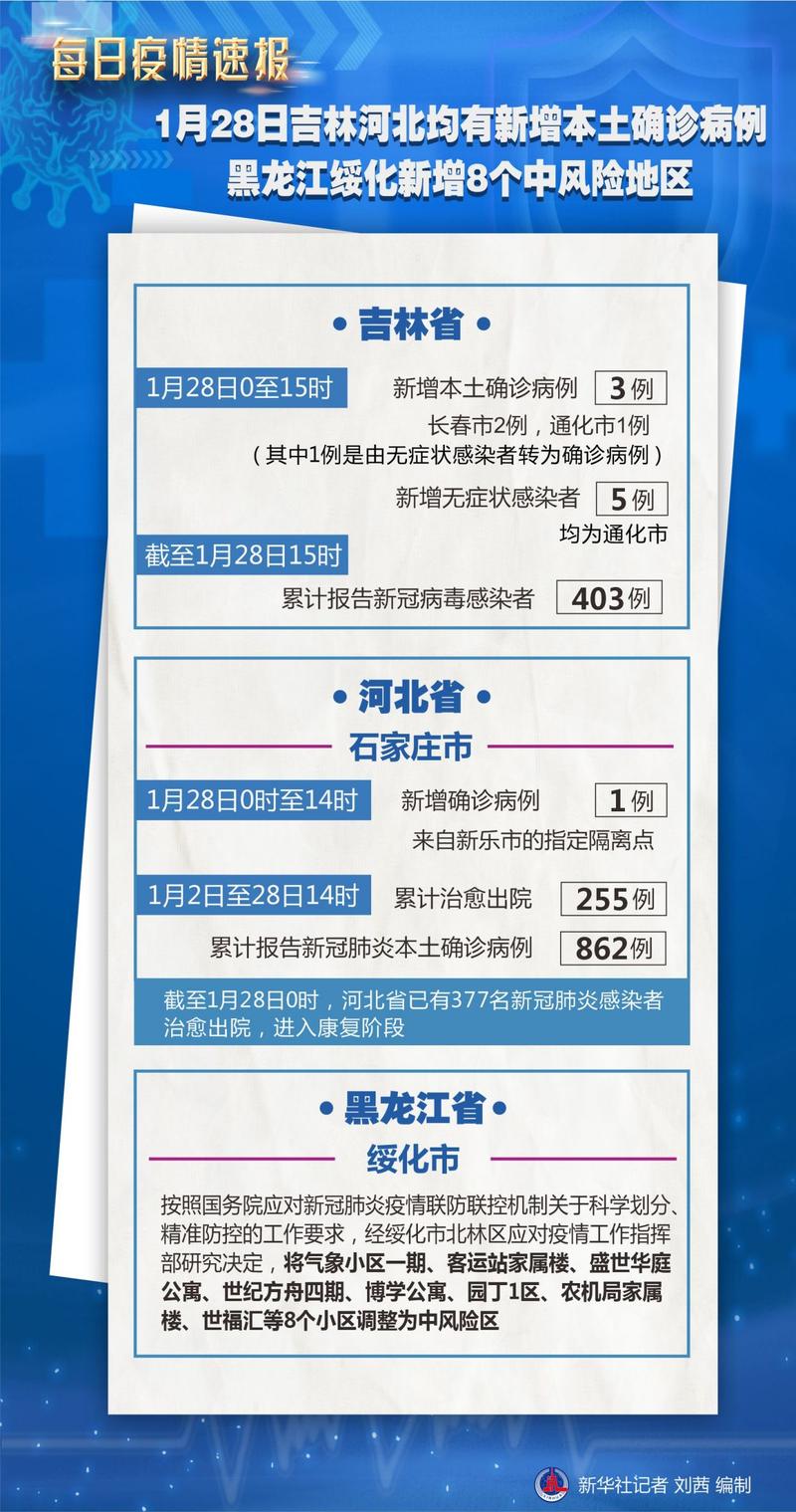 推荐阅读，绥化疫情最新消息