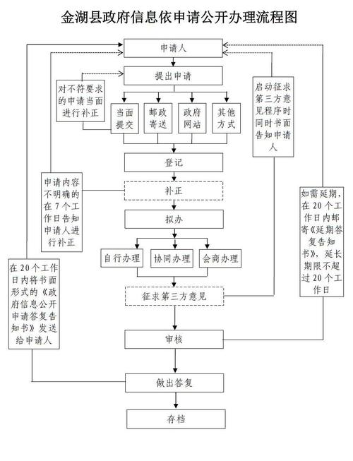 东凤镇网站建设指南