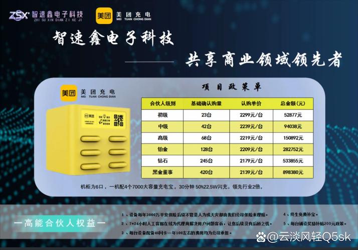 网络品牌续费指南，助力用户长期 engagement