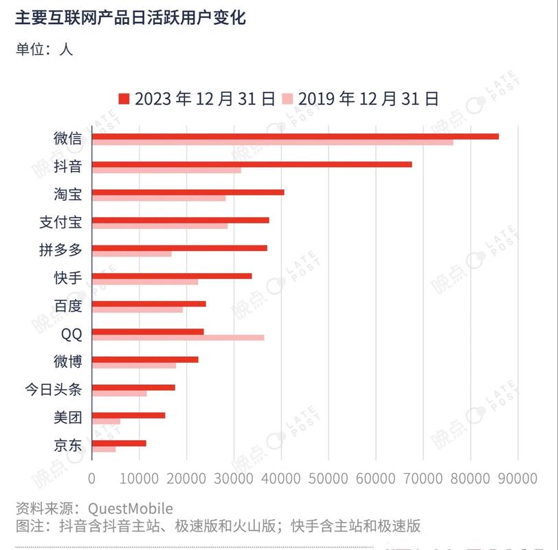 抖音浏览量的使用价值