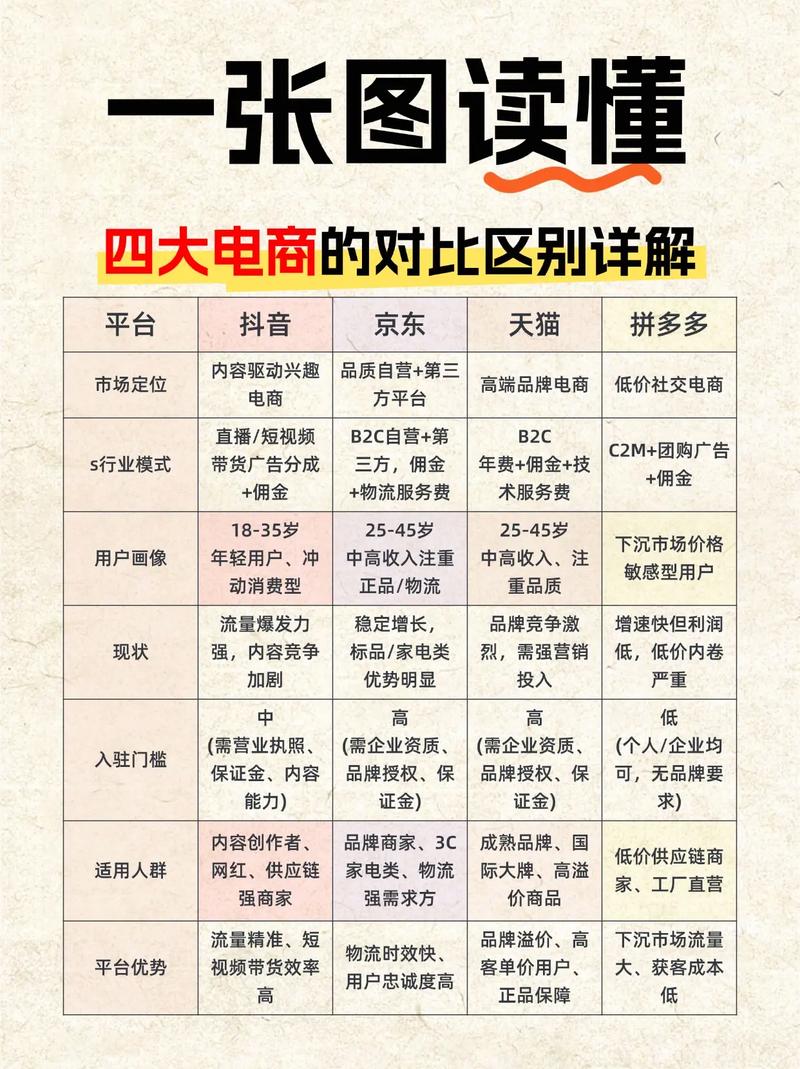 短视频平台推荐，KSS、KSS1R1和抖音，这些平台适合你吗？