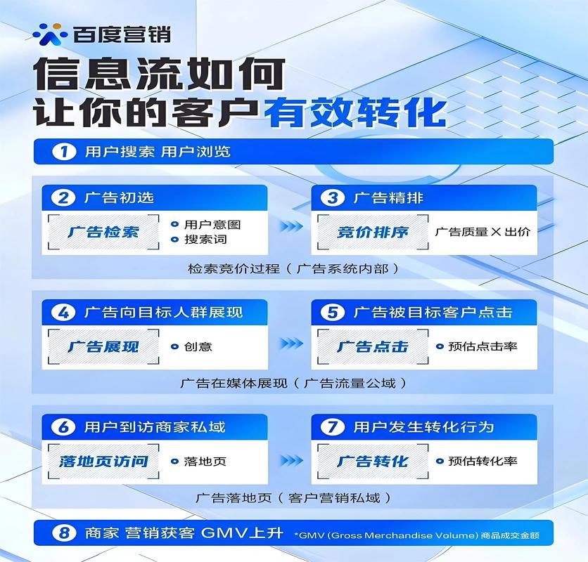 河南网络广告推广，精准触达，高效转化