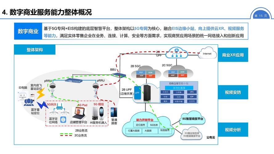 设计公司网络解决方案，构建智能化的数字帝国
