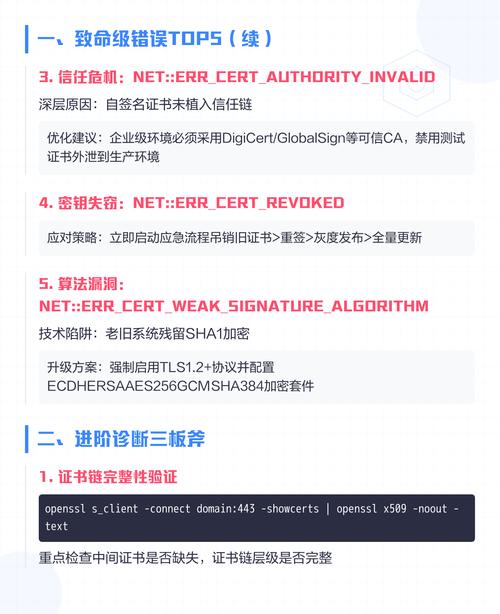 电脑证书的重要性与错误处理指南