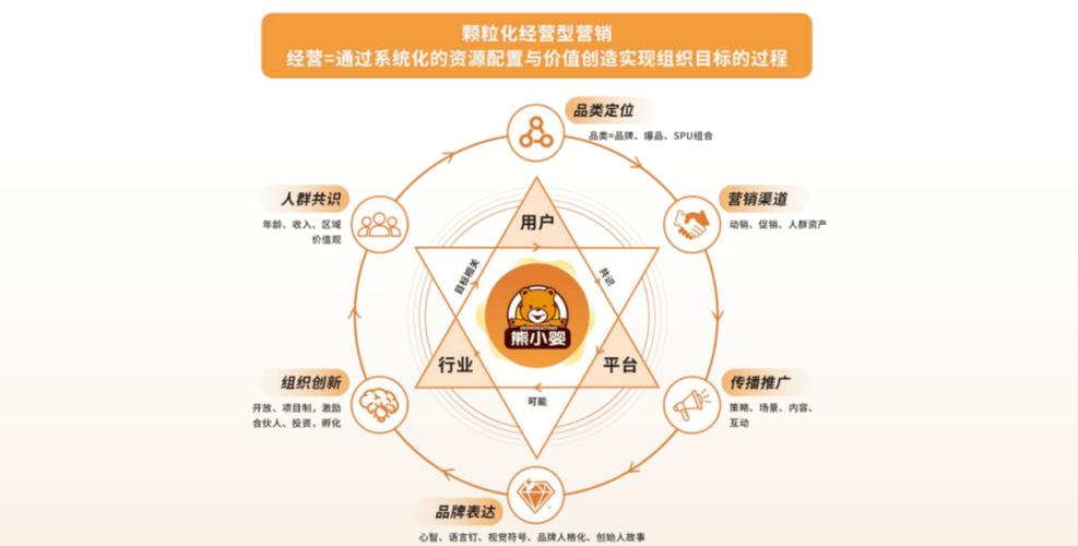 发型企业如何打造高效、精准的网络运营？