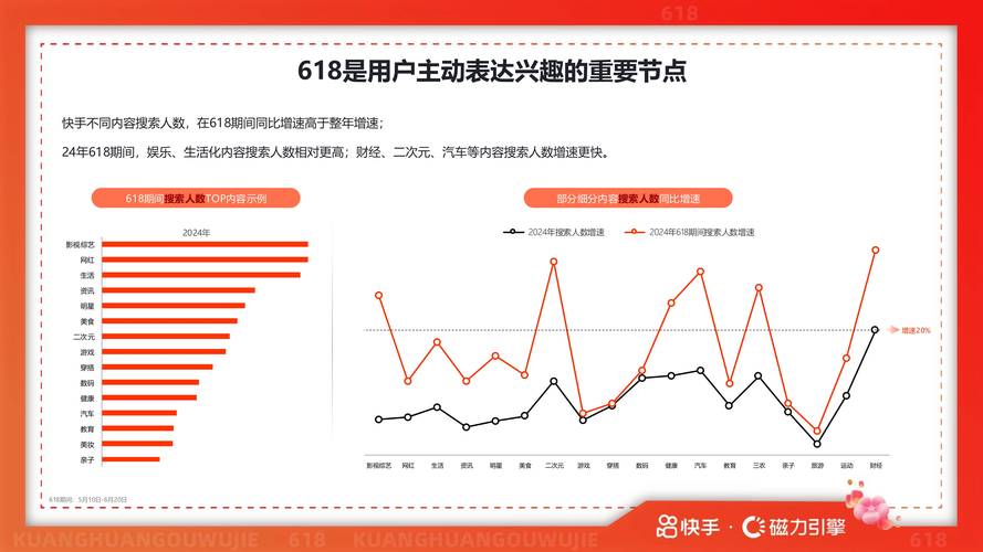 快手线上刷业务分析与优化策略