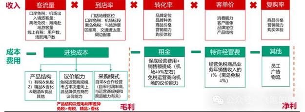 海南市场，营销外包的全维度解决方案