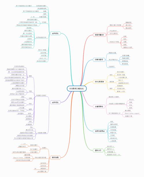SEO全解析,网站结构优化指南