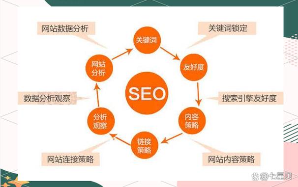 北京企业网站设计指南，从背景到优化