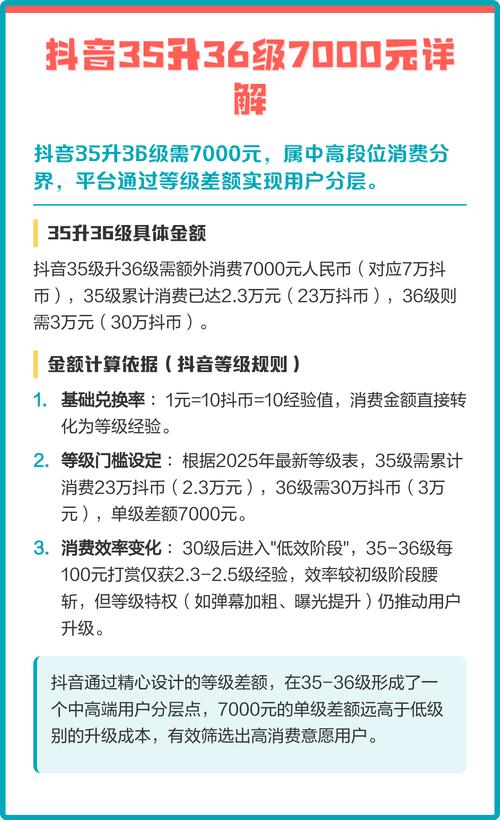 如何在抖音上实现曝光量代升和等级代升